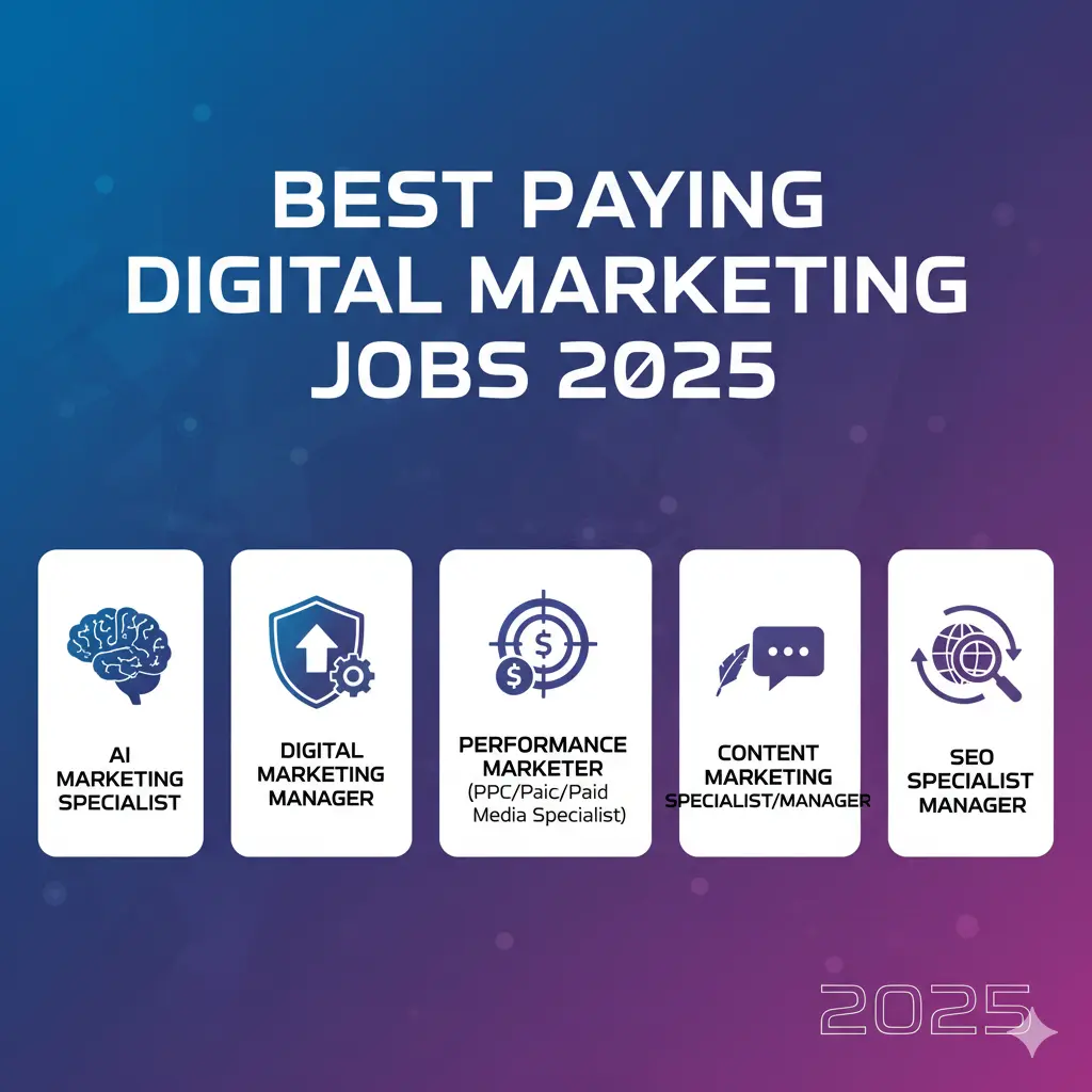 Best paying digital marketing jobs 2025